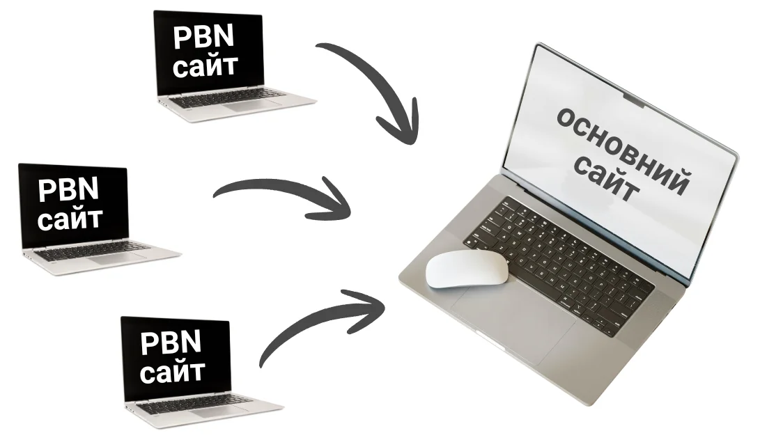 Схематичний приклад, як працює PBN мережа