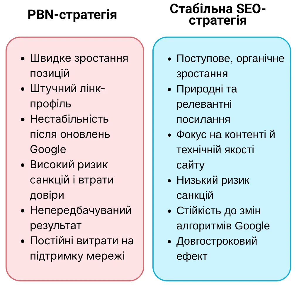 Альтернативні PBN мережам способи нарощування посилальної маси