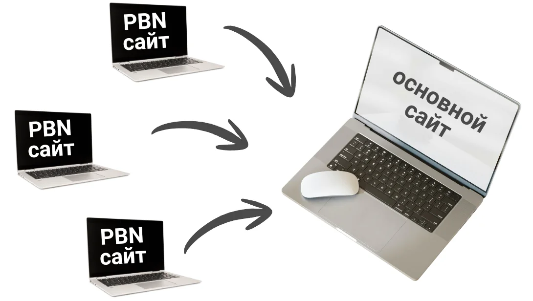 Схематический пример, как работает PBN сеть