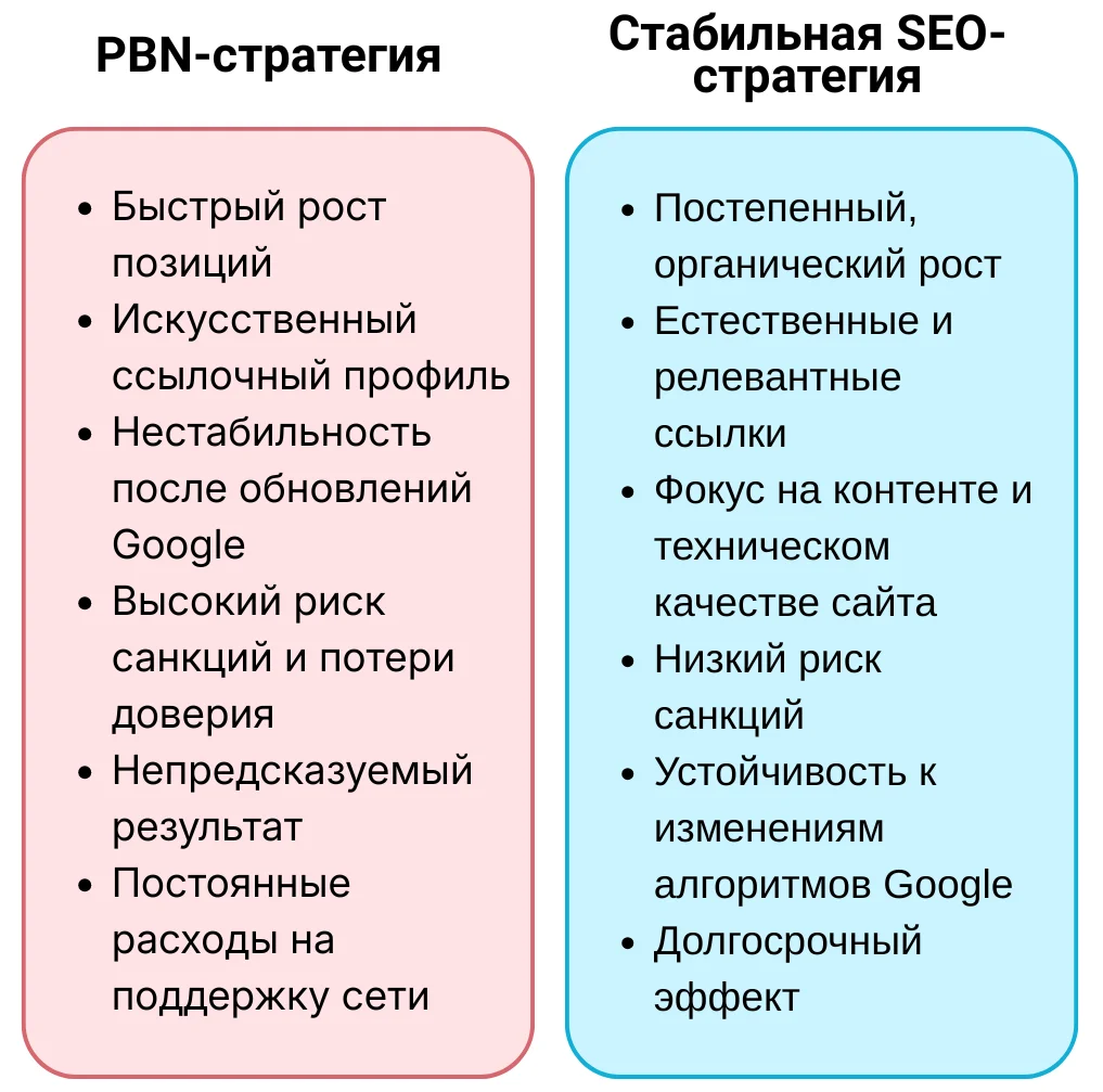 Альтернативные PBN сетям способы наращивания ссылочной массы