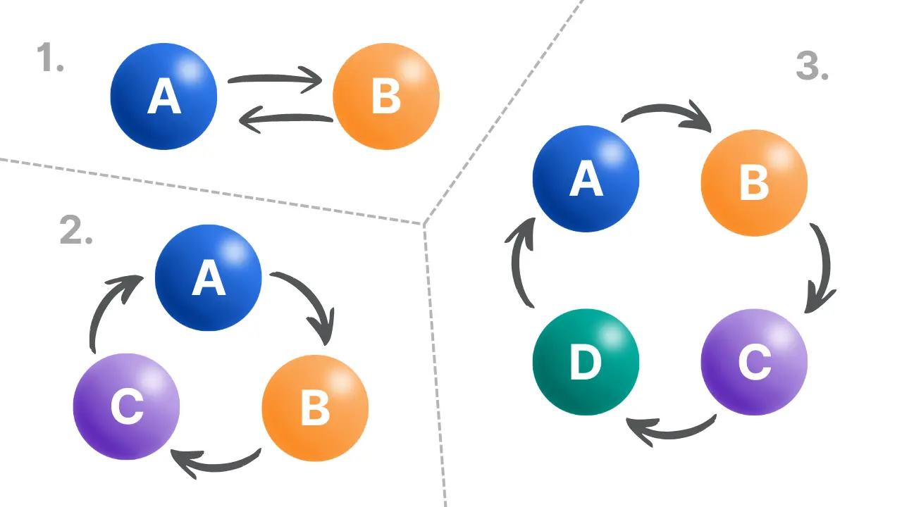 Types of different links from one site to another