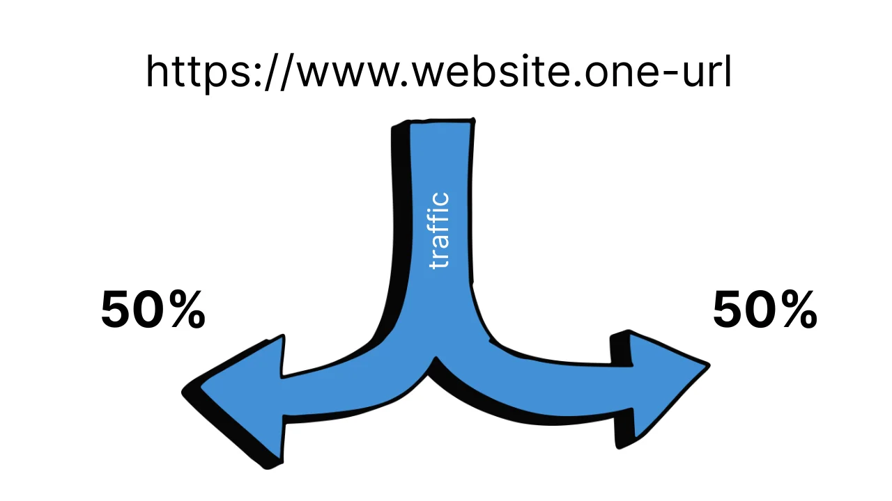 Главный принцип распределения трафика при A/B тестировании