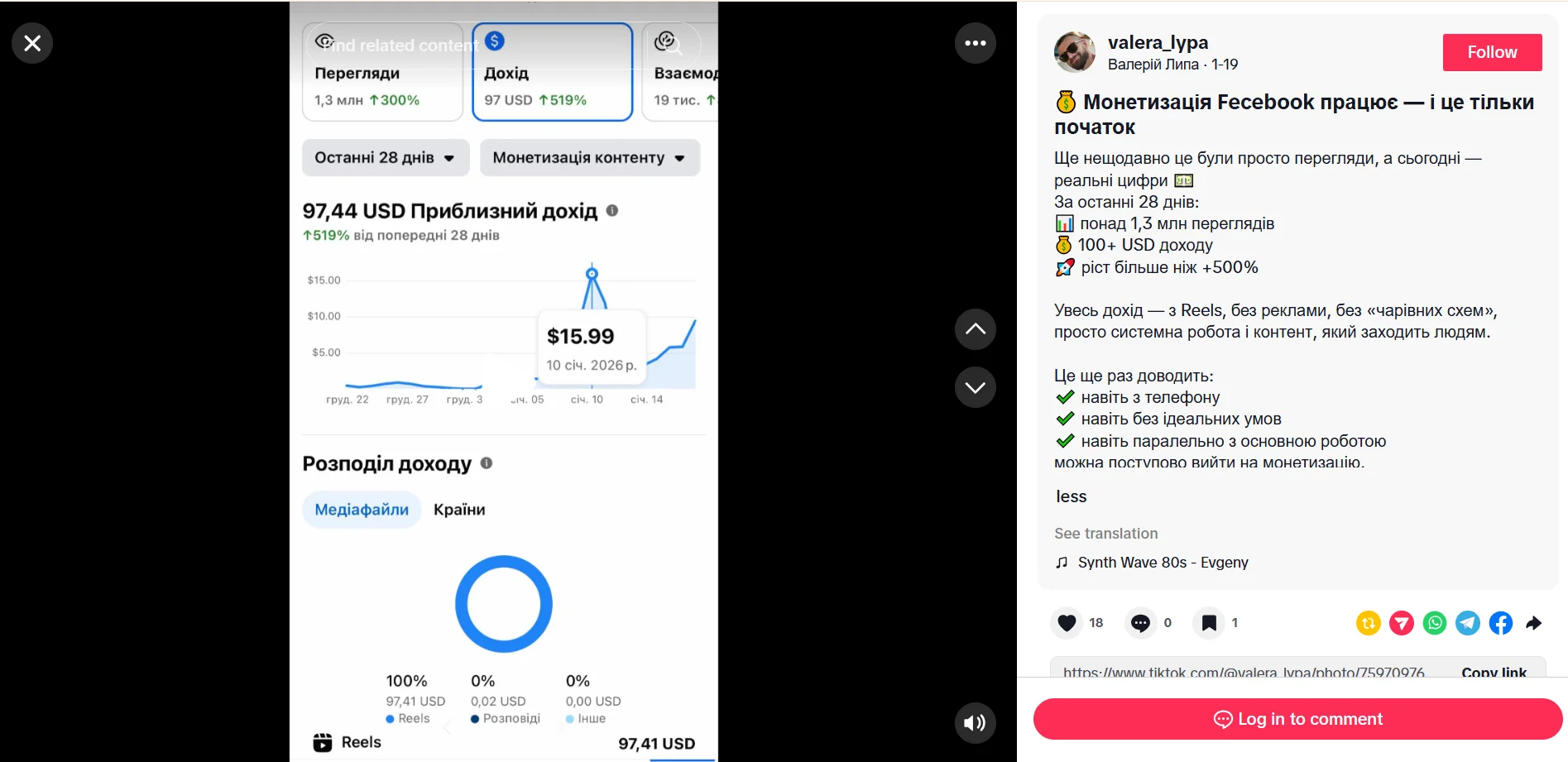 Пример заработка за 1 миллион просмотров с украинского Facebook