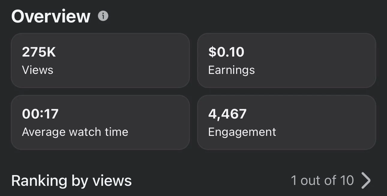 На англоязычном Facebook за более чем 250 000 просмотров заплатили всего 10 центов