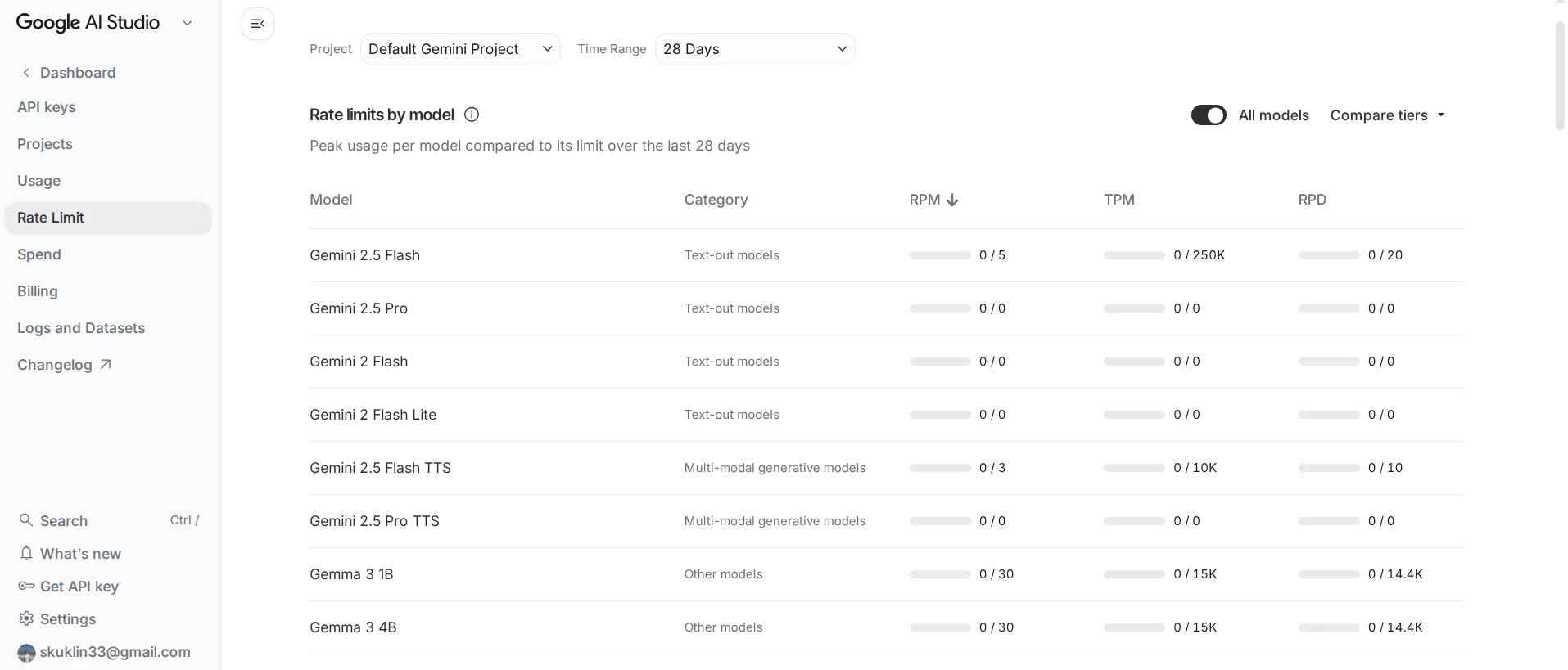 Free version limitations of Google AI Studio