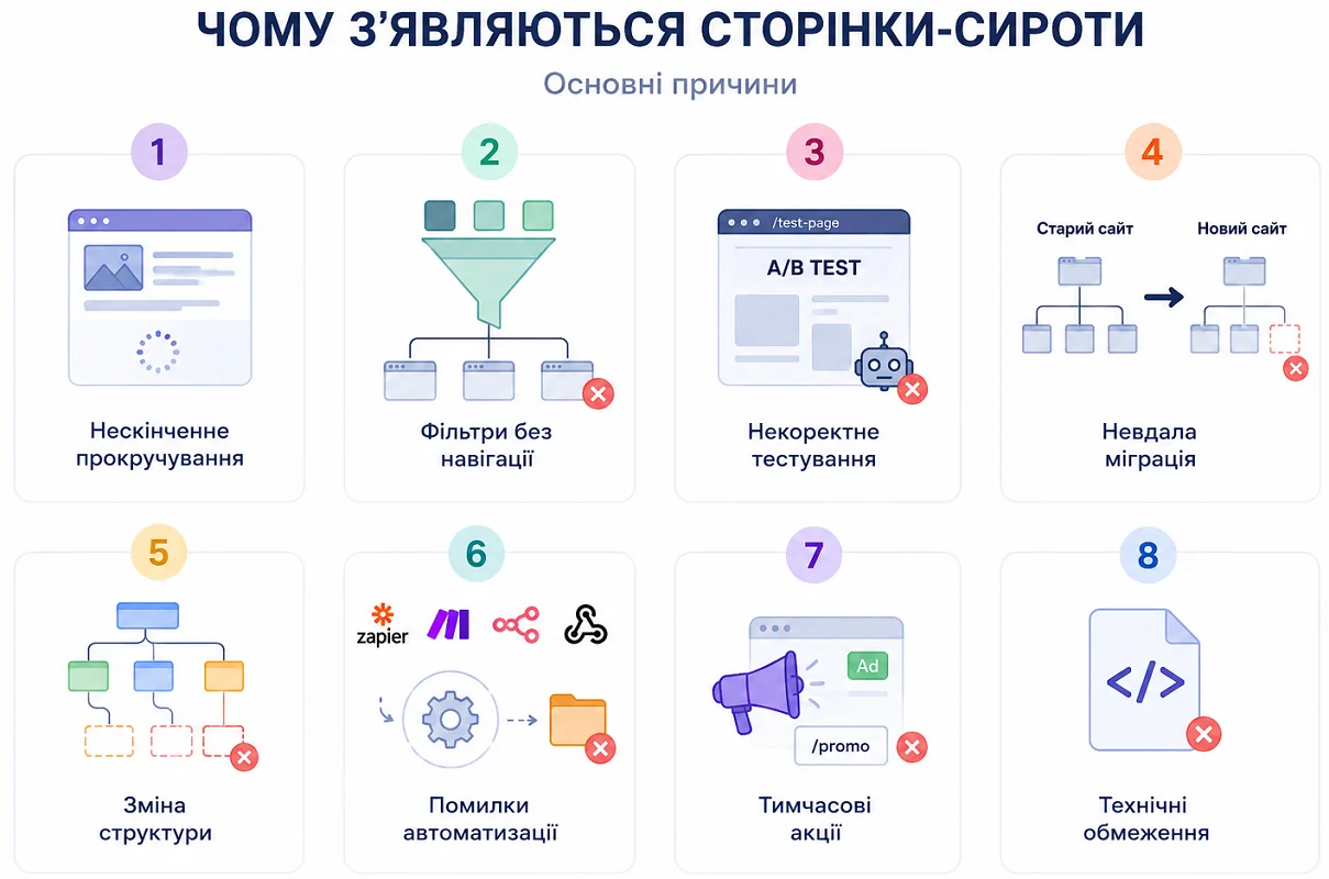 Почему на сайте появились страницы-сироты