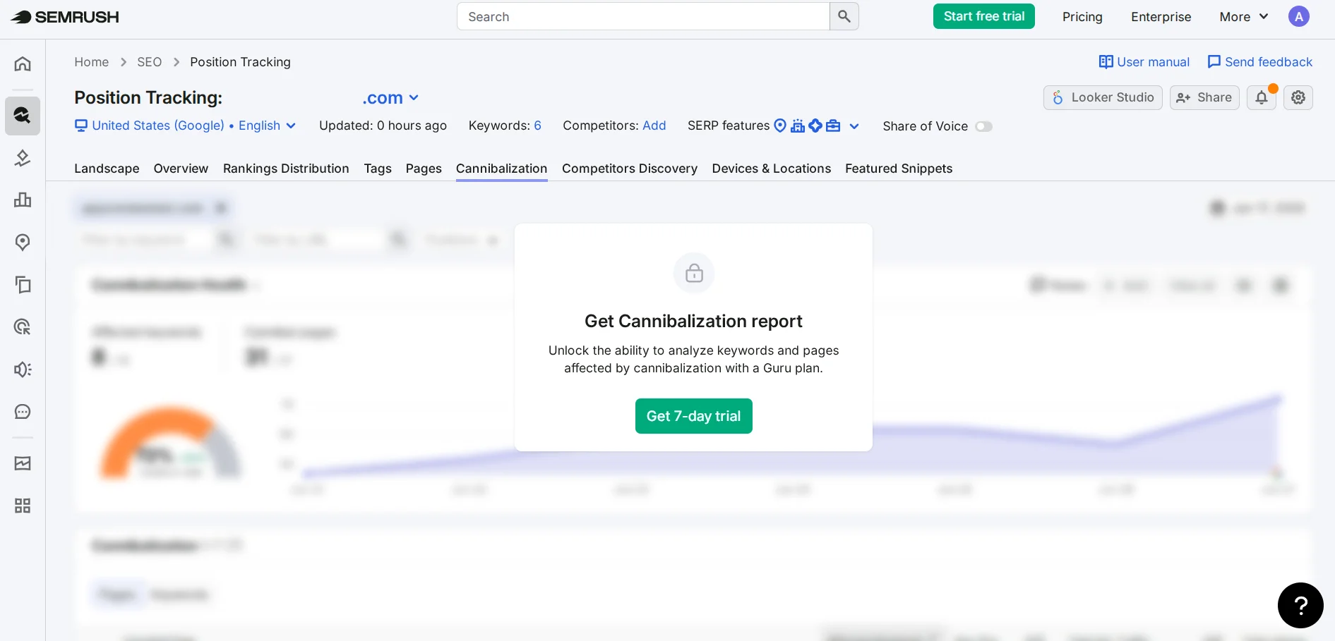Инструмент для поиска каннибализации ключевых слов в Semrush