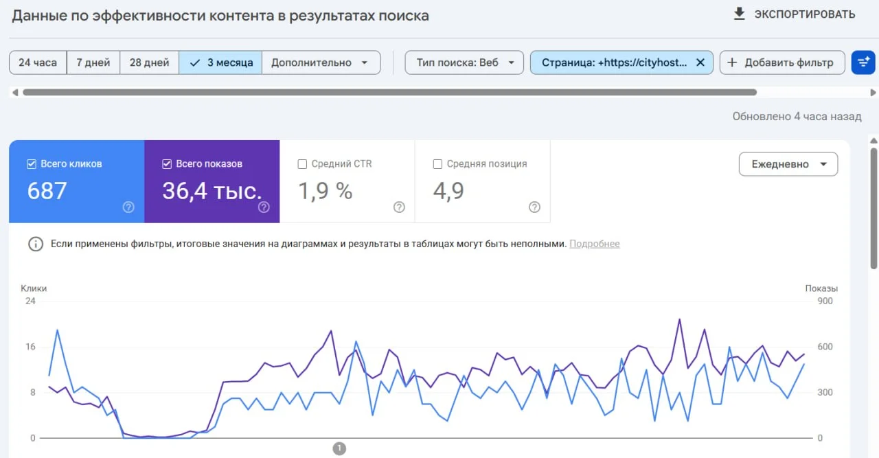 Пример данных из Search Console для страницы с каннибализированными ключевыми словами
