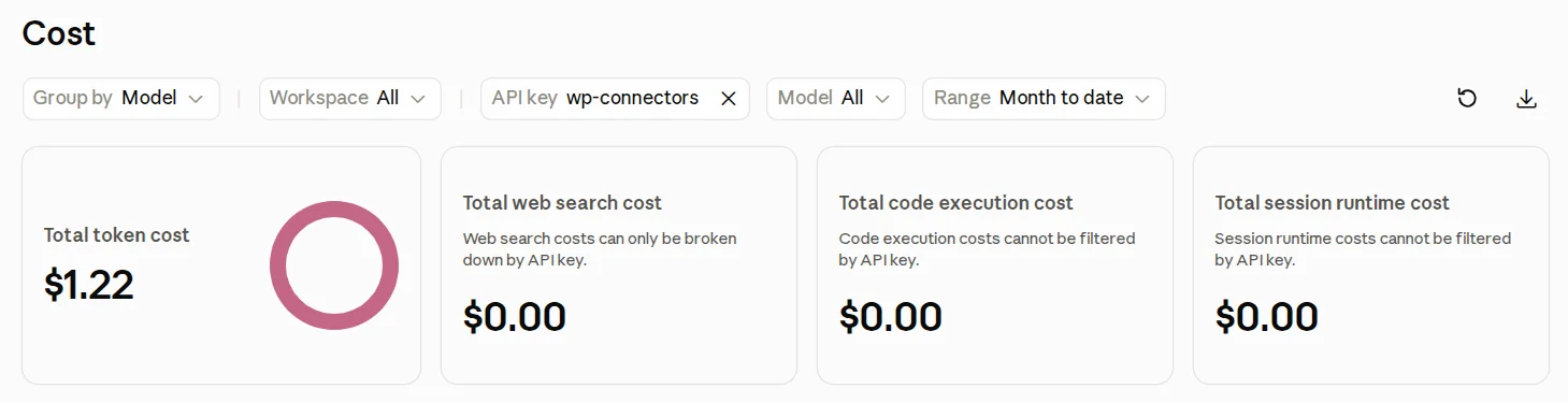 Расходы на AI в WordPress с Claude Sonnet 4.6