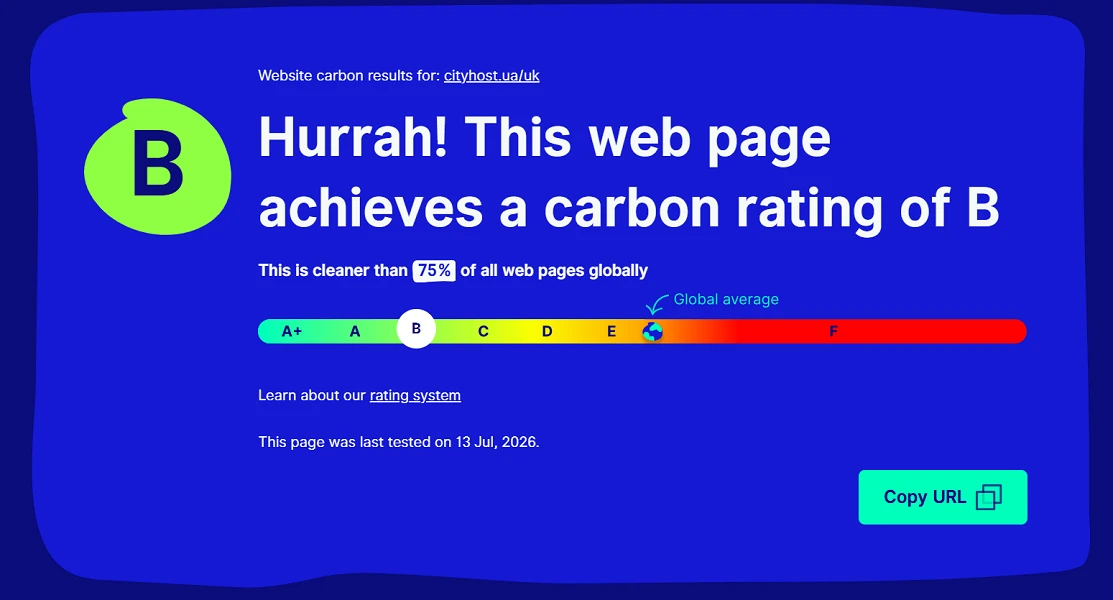 Details zur Überprüfung der Cityhost-Website mit dem Website Carbon Calculator