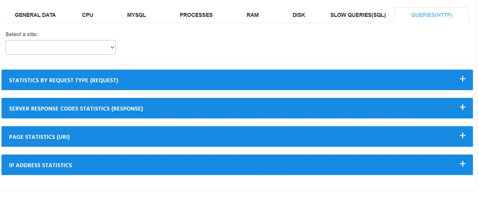 Analyse der Anfragen an die Website im Cityhost-Dashboard