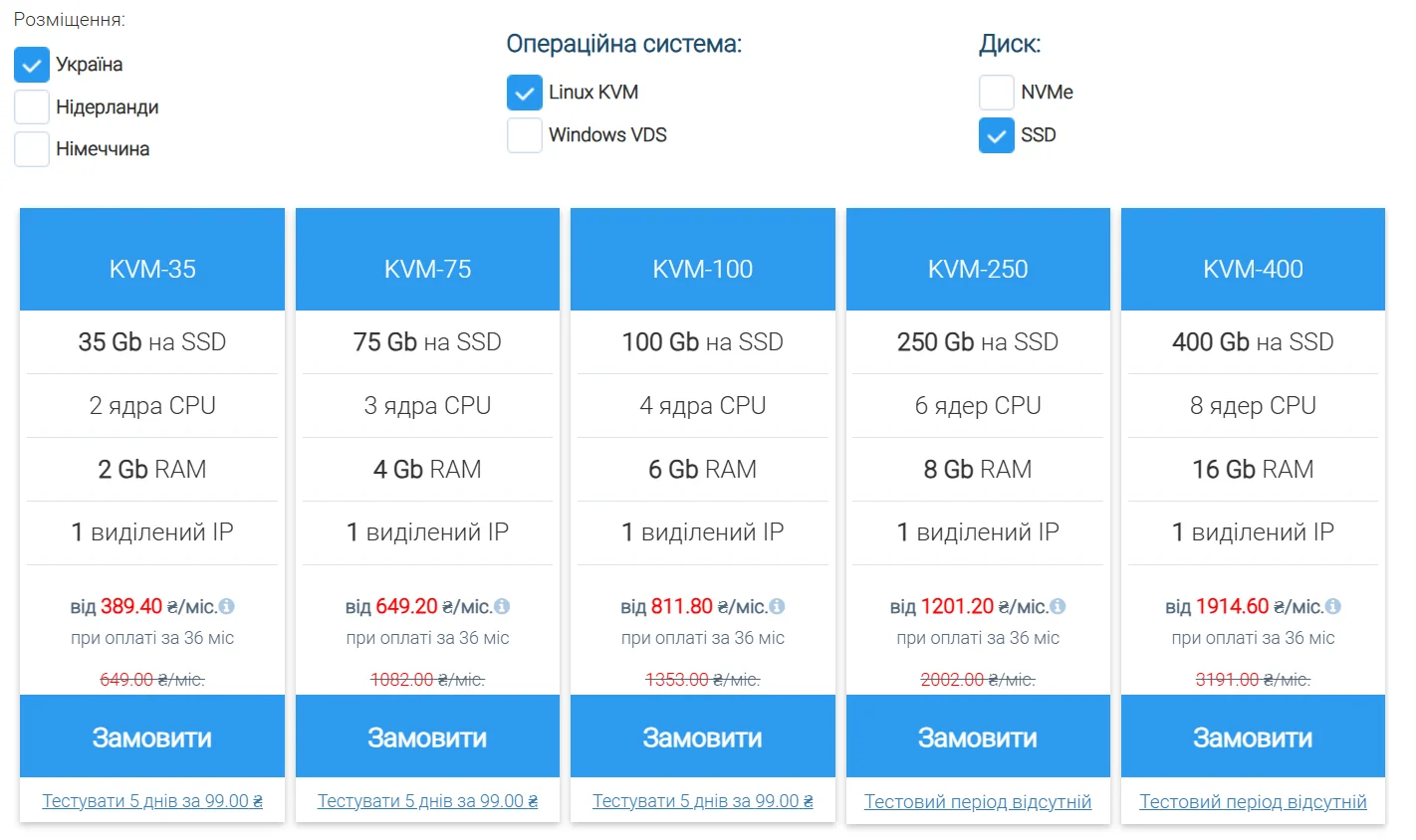 Тарифи VPS на сайті хостинг-провайдера Cityhost