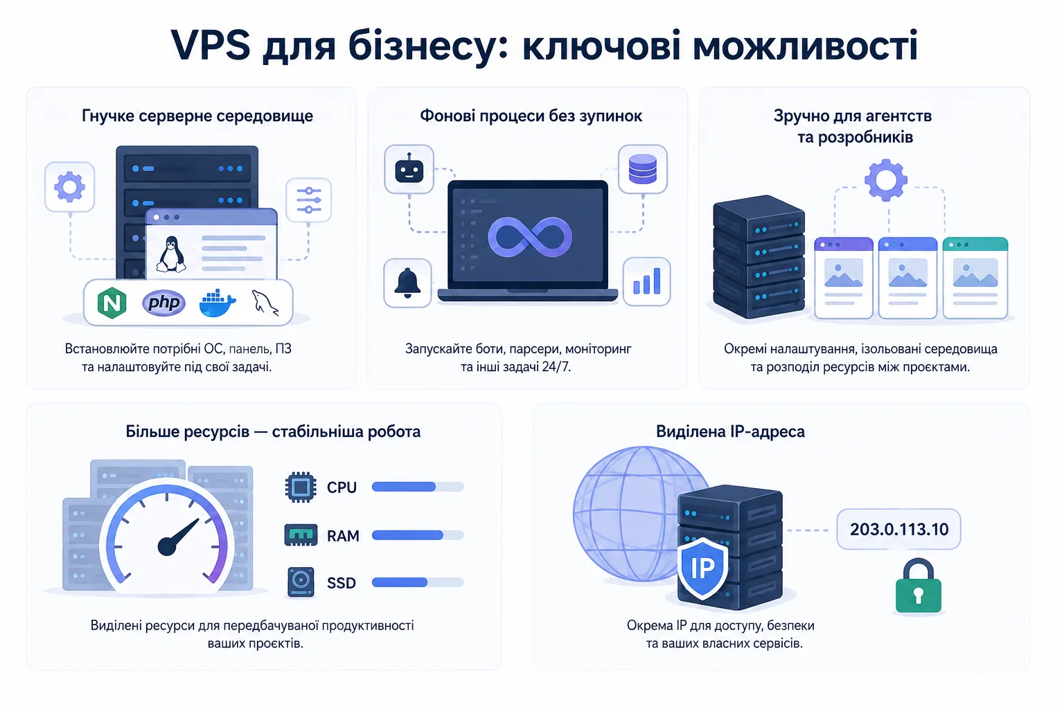Навіщо потрібен VPS для бізнесу