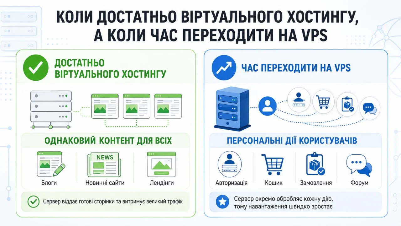 Коли потрібно змінювати віртуальний хостинг на VPS