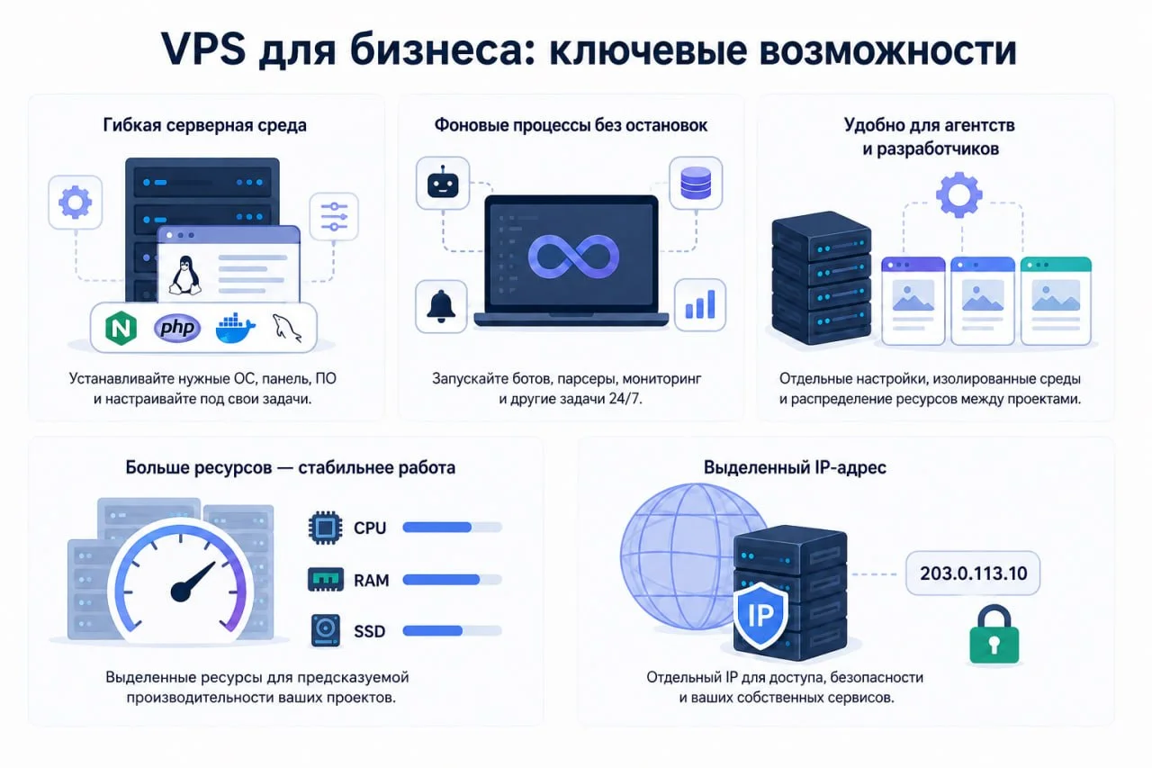 Зачем нужен VPS для бизнеса
