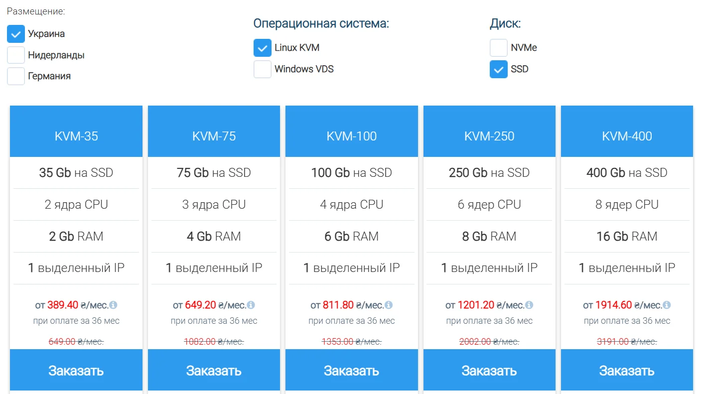 Тарифы VPS на сайте хостинг-провайдера Cityhost