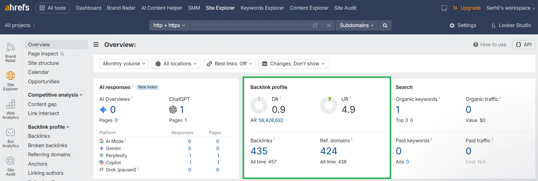 Overall overview of the backlink profile on Ahrefs