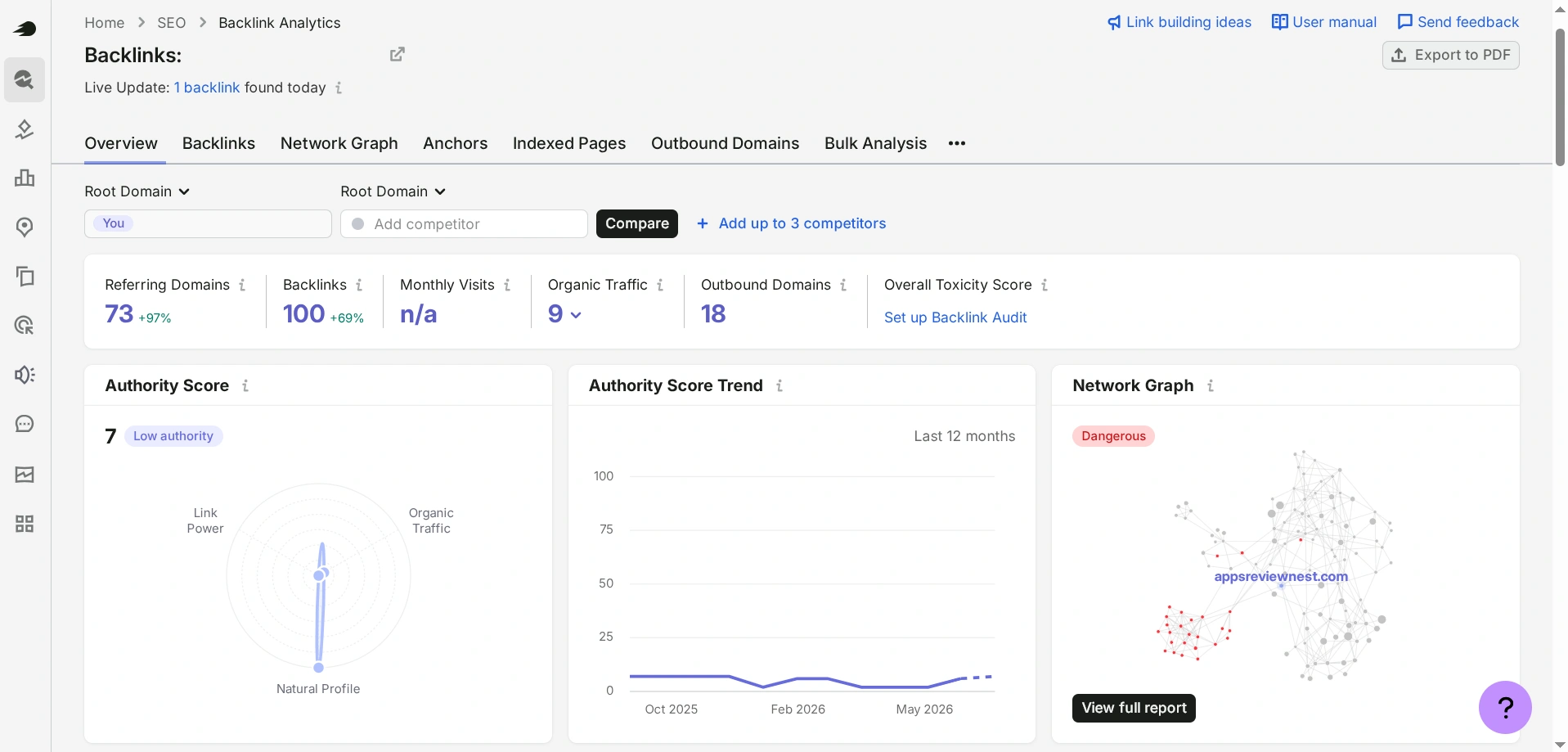 Example of a report on external links to a site from Semrush