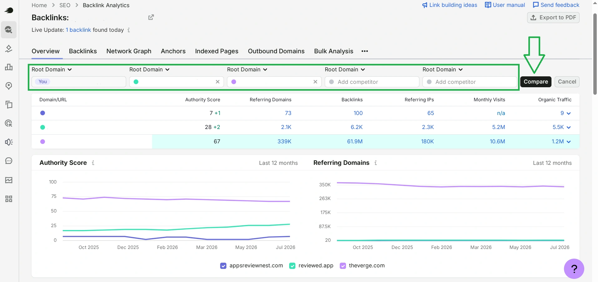 Analysis of external links to competitor sites from Semrush
