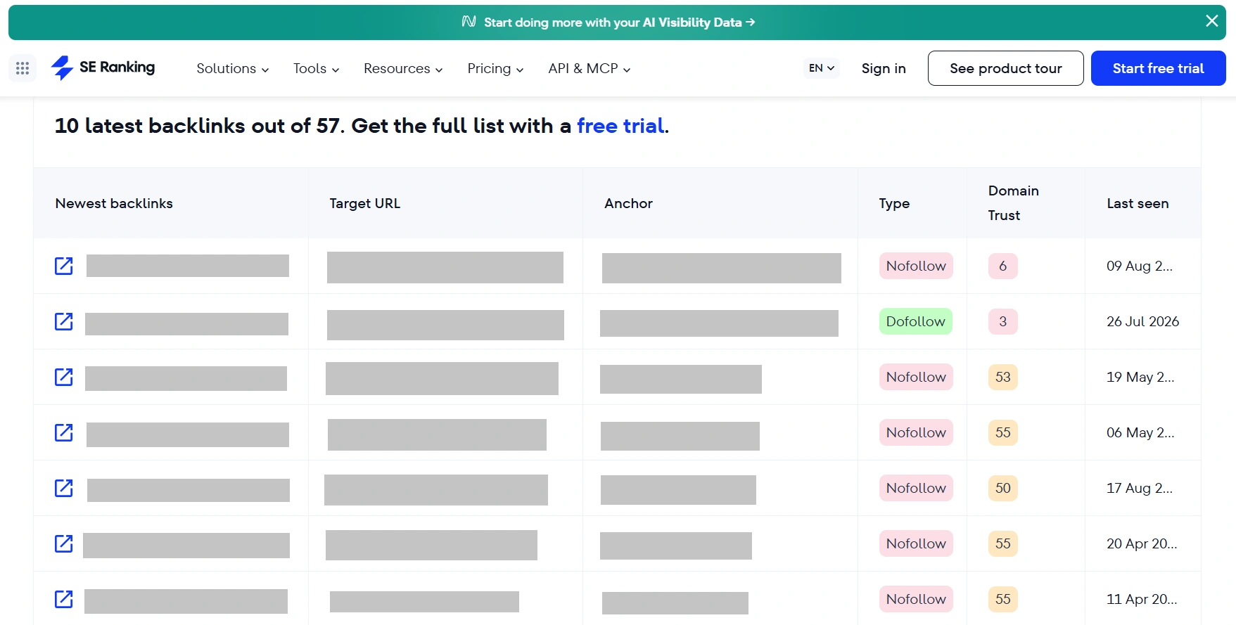Limitations of free analysis of external links on SE Ranking