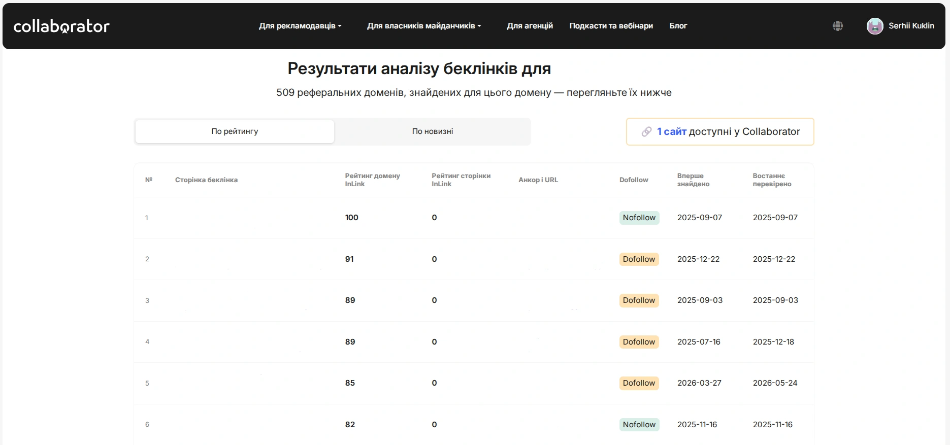 Пошук зовнішніх посилань на сайт конкурента з Collaborator Free Backlink Checker