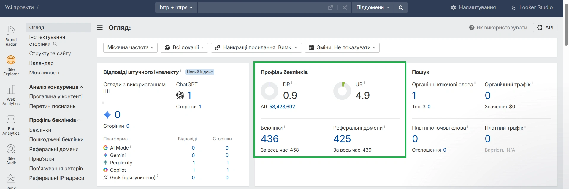 Загальний огляд профілю беклінків на Ahrefs