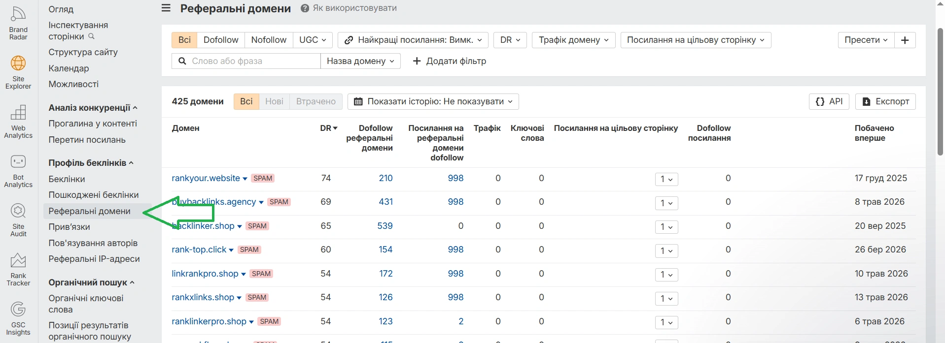 Аналіз реферальних доменів власного сайту на Ahrefs