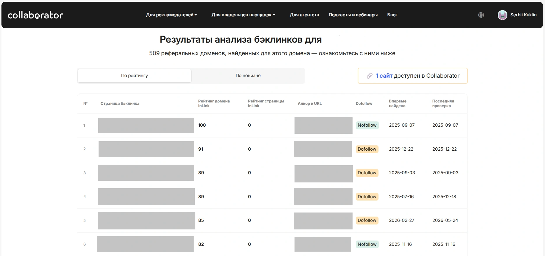 Поиск внешних ссылок на сайт конкурента с Collaborator Free Backlink Checker
