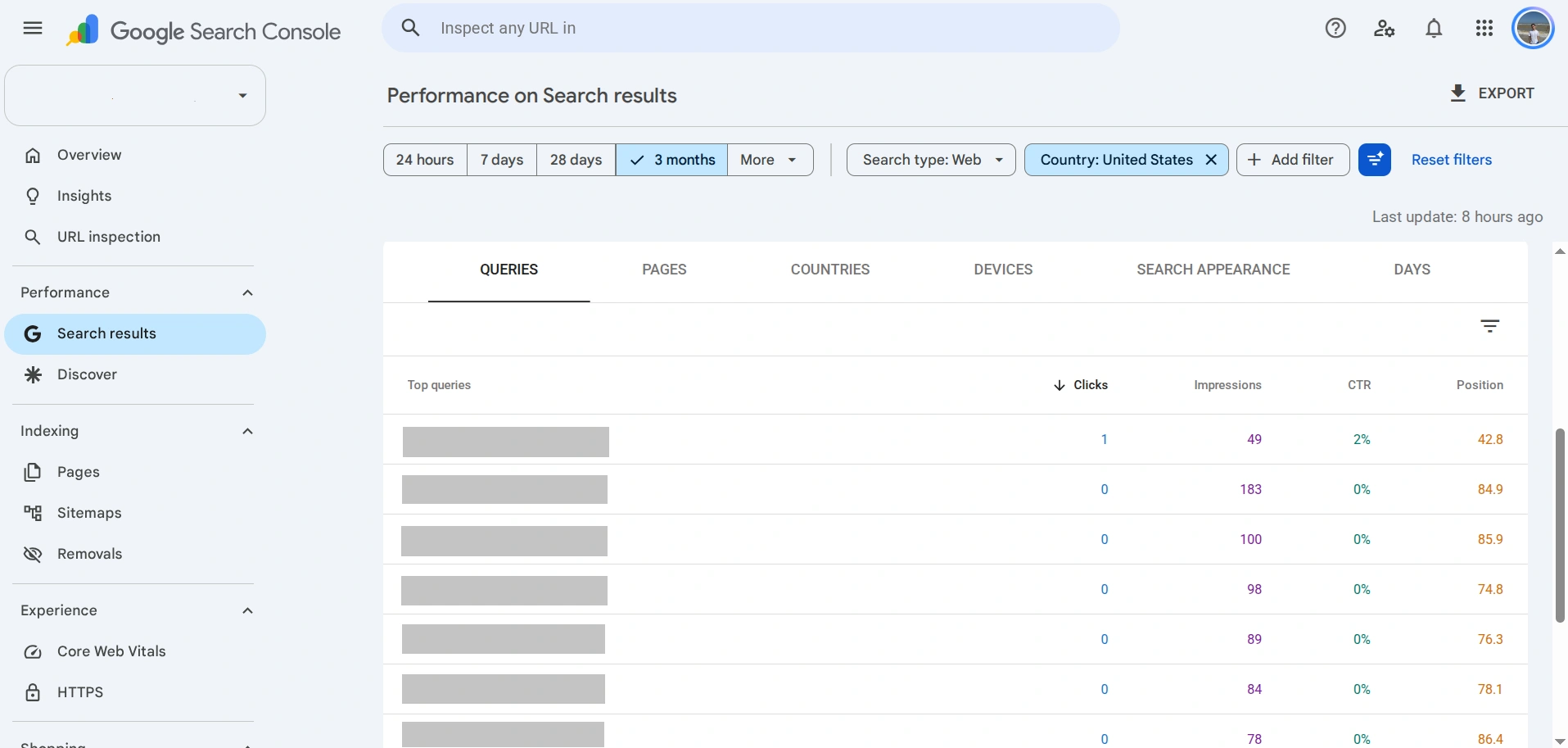 Website position analysis in Google Search Console