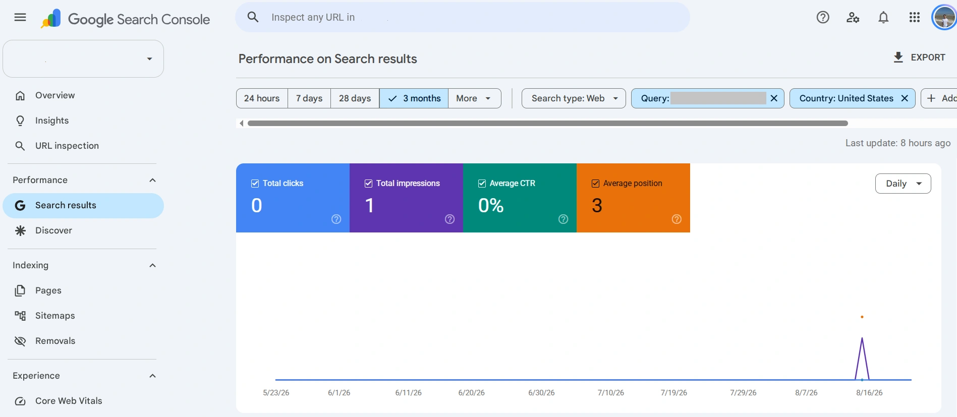 Example of analyzing a specific query in Google Search Console