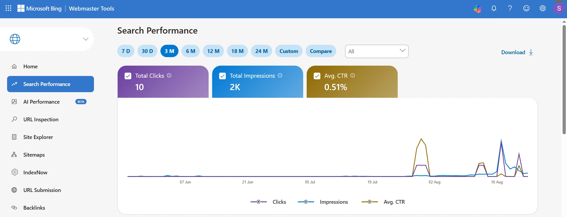 Free tracking of website positions in Bing Webmaster Tools