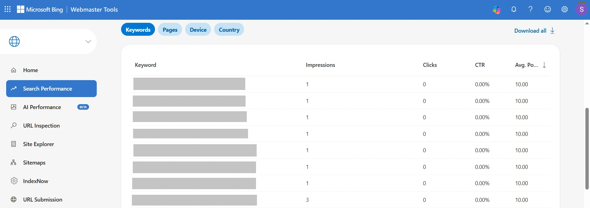 Detailed analysis of website positions in Bing Webmaster Tools