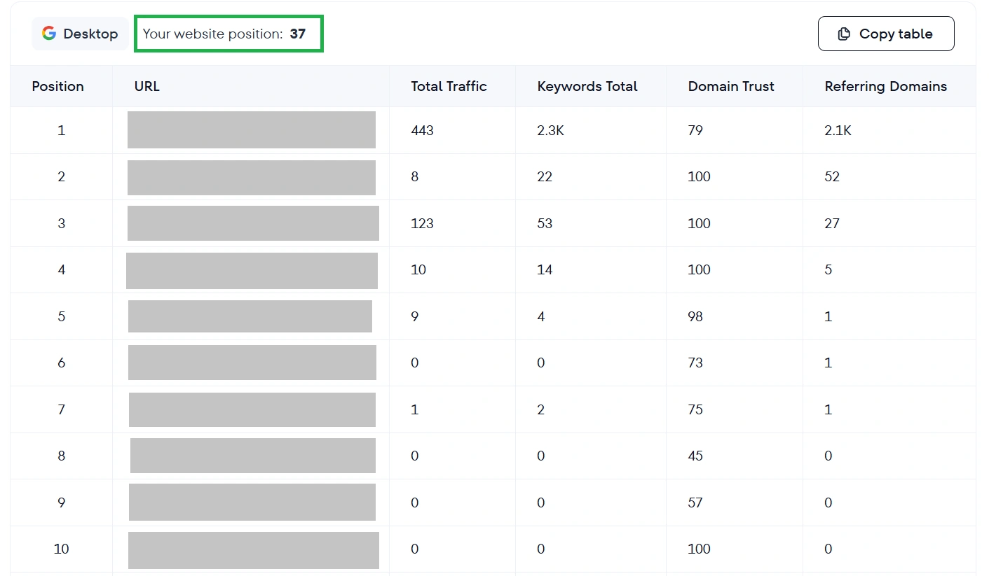 Example of analyzing website positions on the Google Rank Checker service