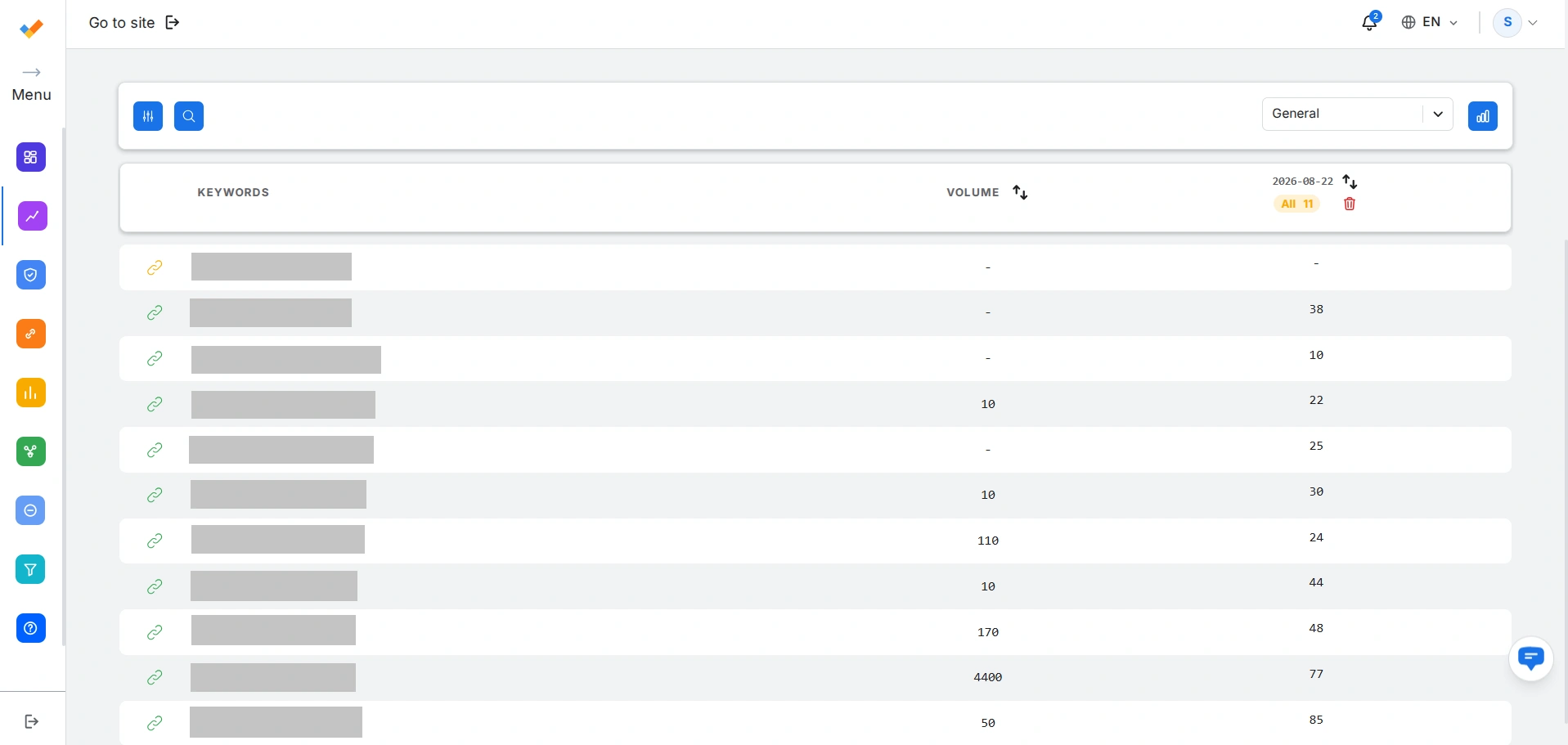 Report from the service for tracking website positions SEO Checker