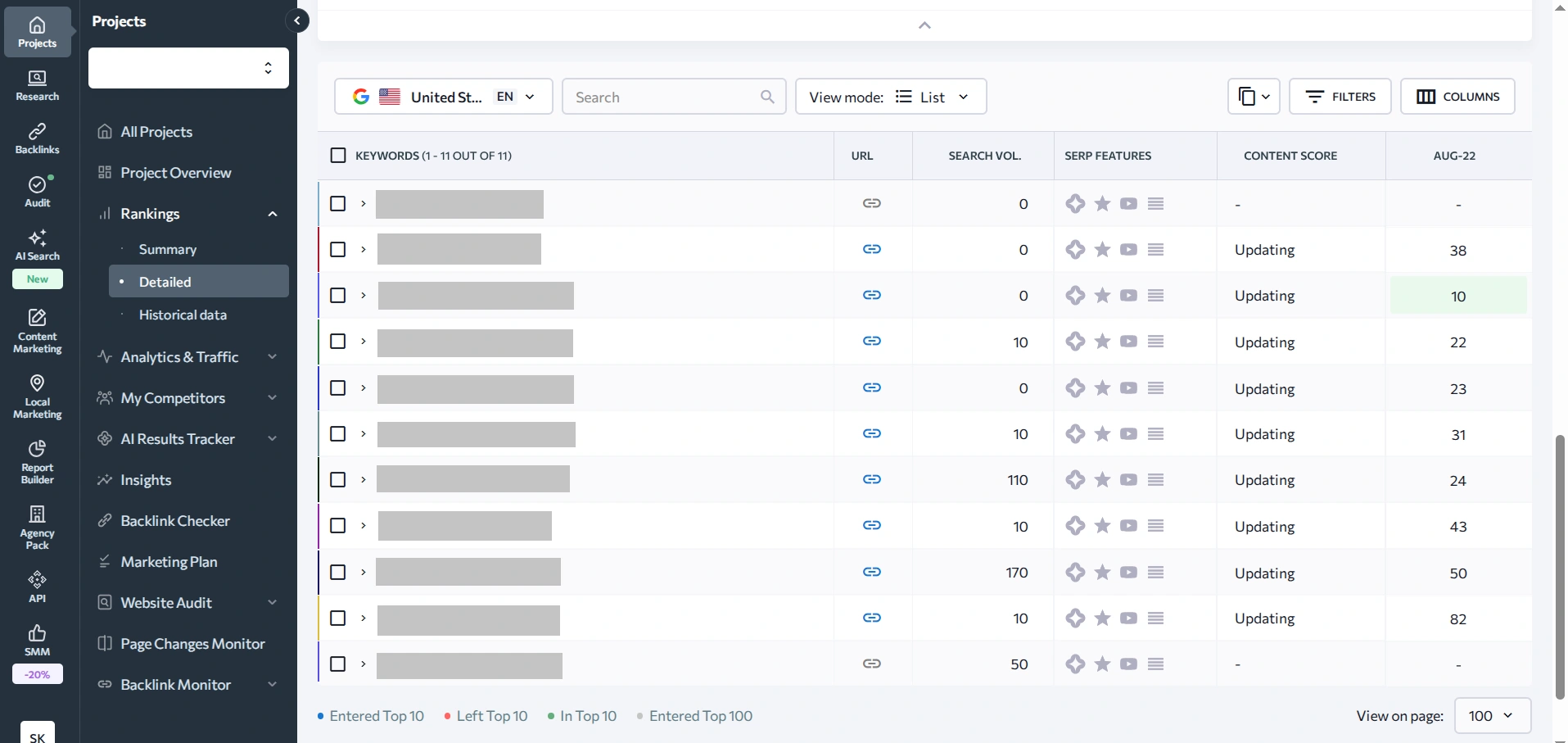 Report on website positions in search engines from SE Ranking