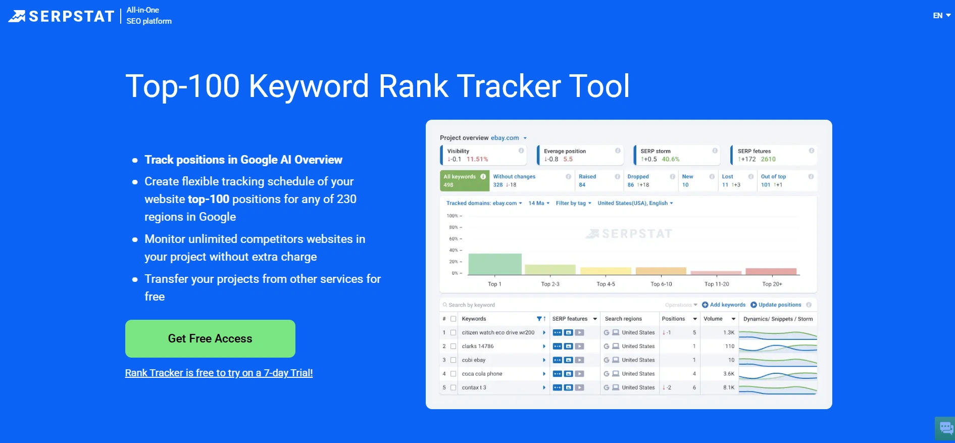 Using the Serpstat service to check website positions
