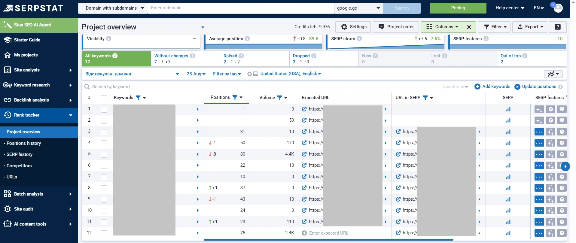 Example of a report on website positions in search from Serpstat