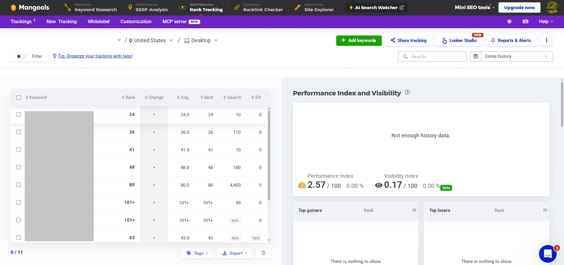 Example of analyzing website positions on the Mangools service
