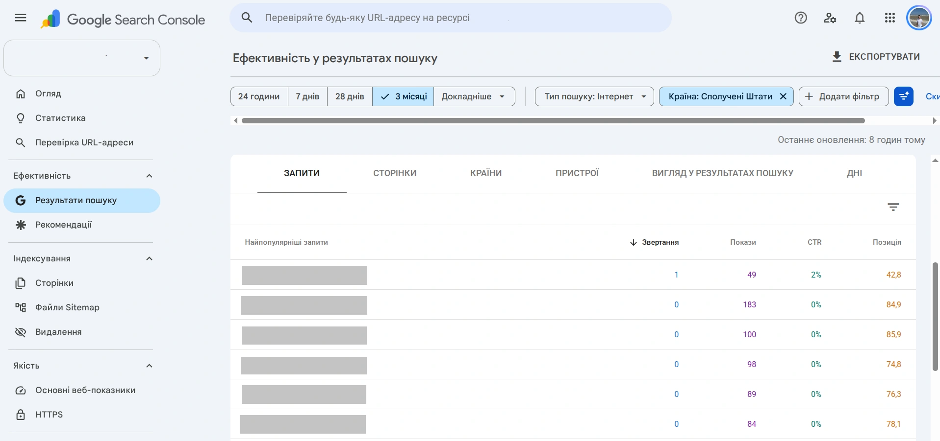 Аналіз позицій сайту в Google Search Console