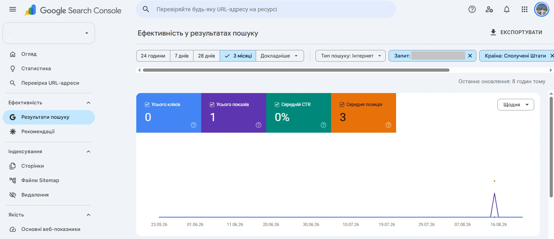 Приклад аналізу конкретного запиту в Google Search Console