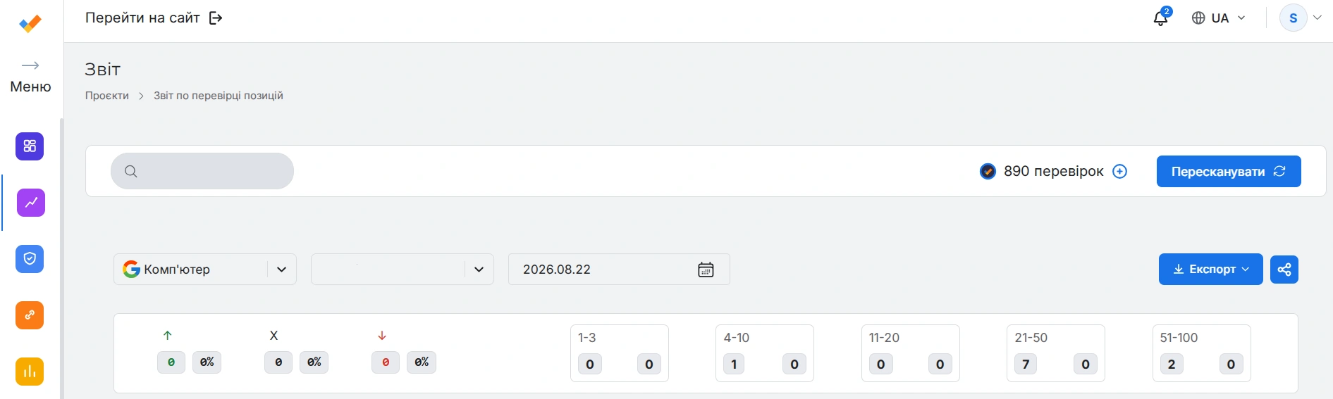 Приклад звіту про позиції сайту на сервісі SEO Checker