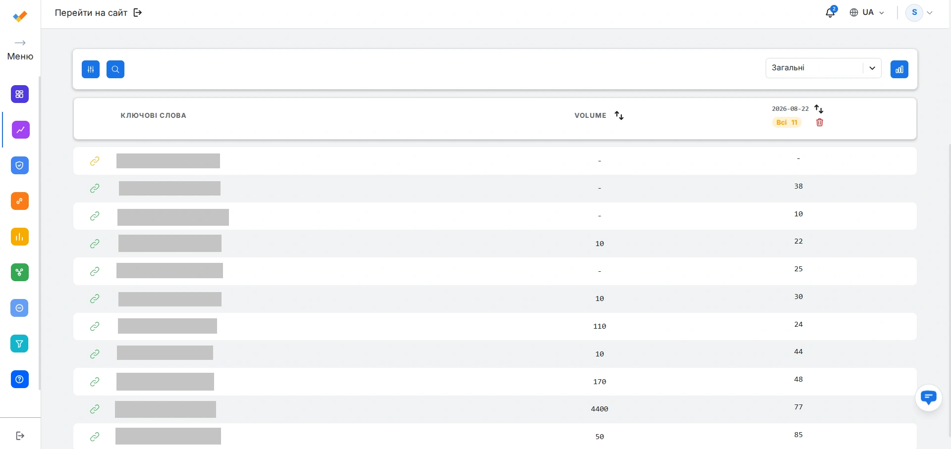 Звіт з сервісу для відстеження позицій сайту SEO Checker