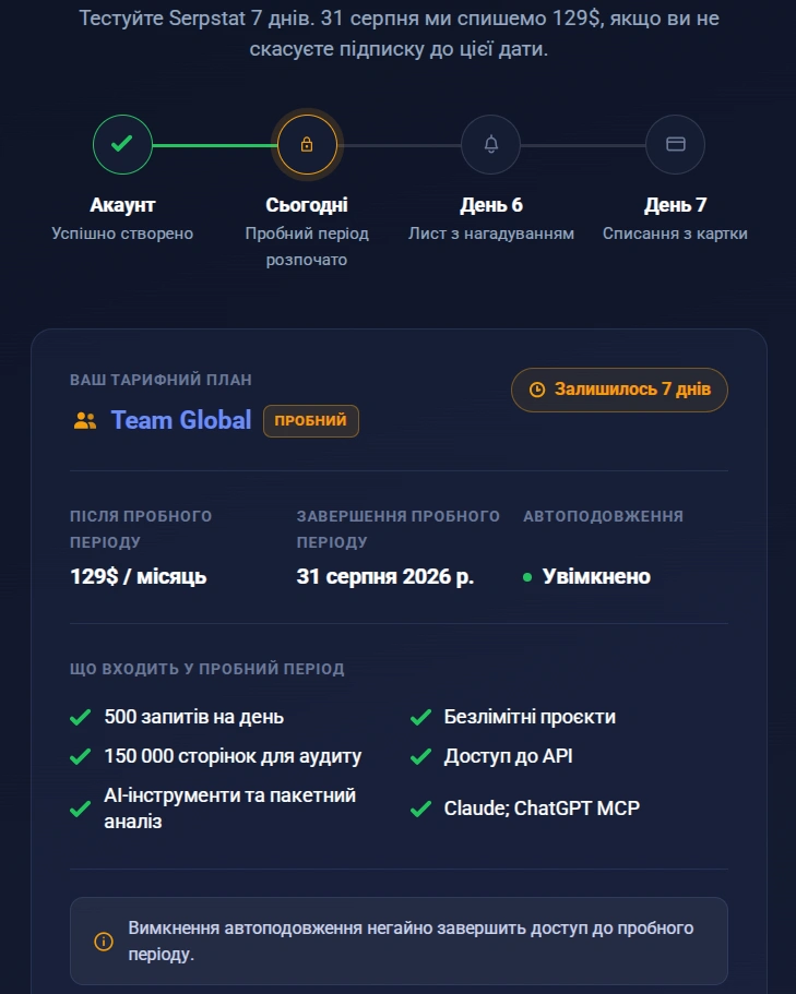 Тестовий період для відстеження позицій сайту на Serpstat