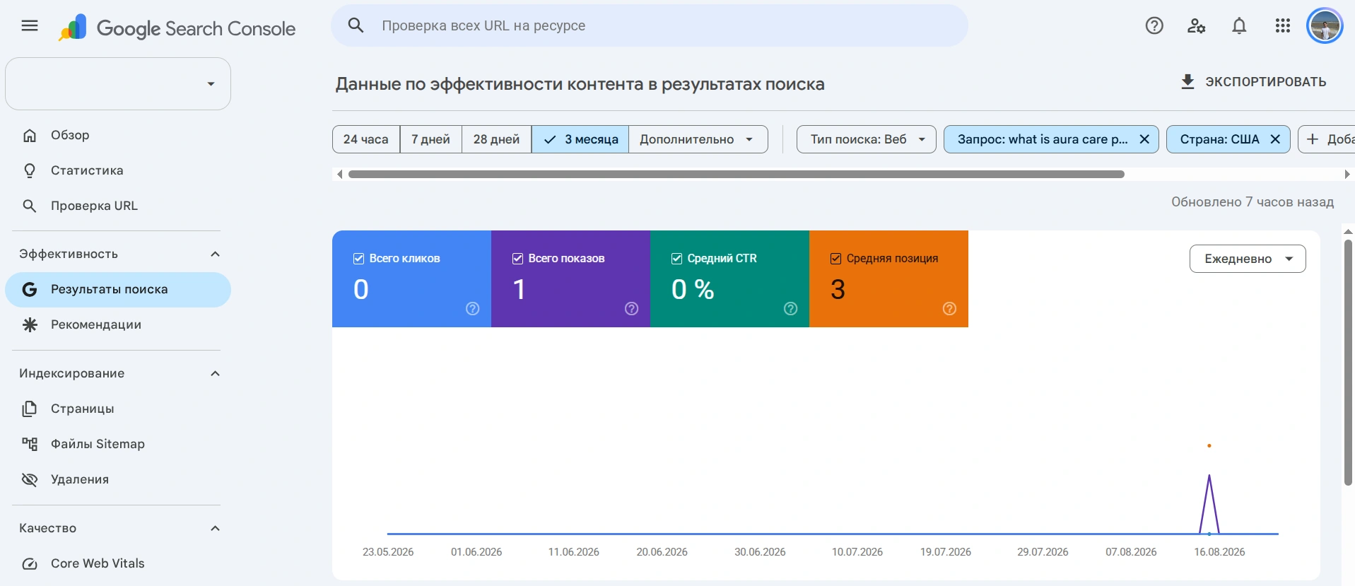 Пример анализа конкретного запроса в Google Search Console