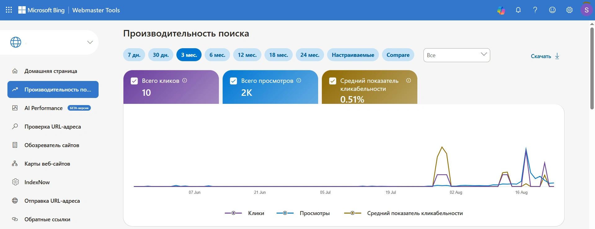 Бесплатное отслеживание позиций сайта в Bing Webmaster Tools