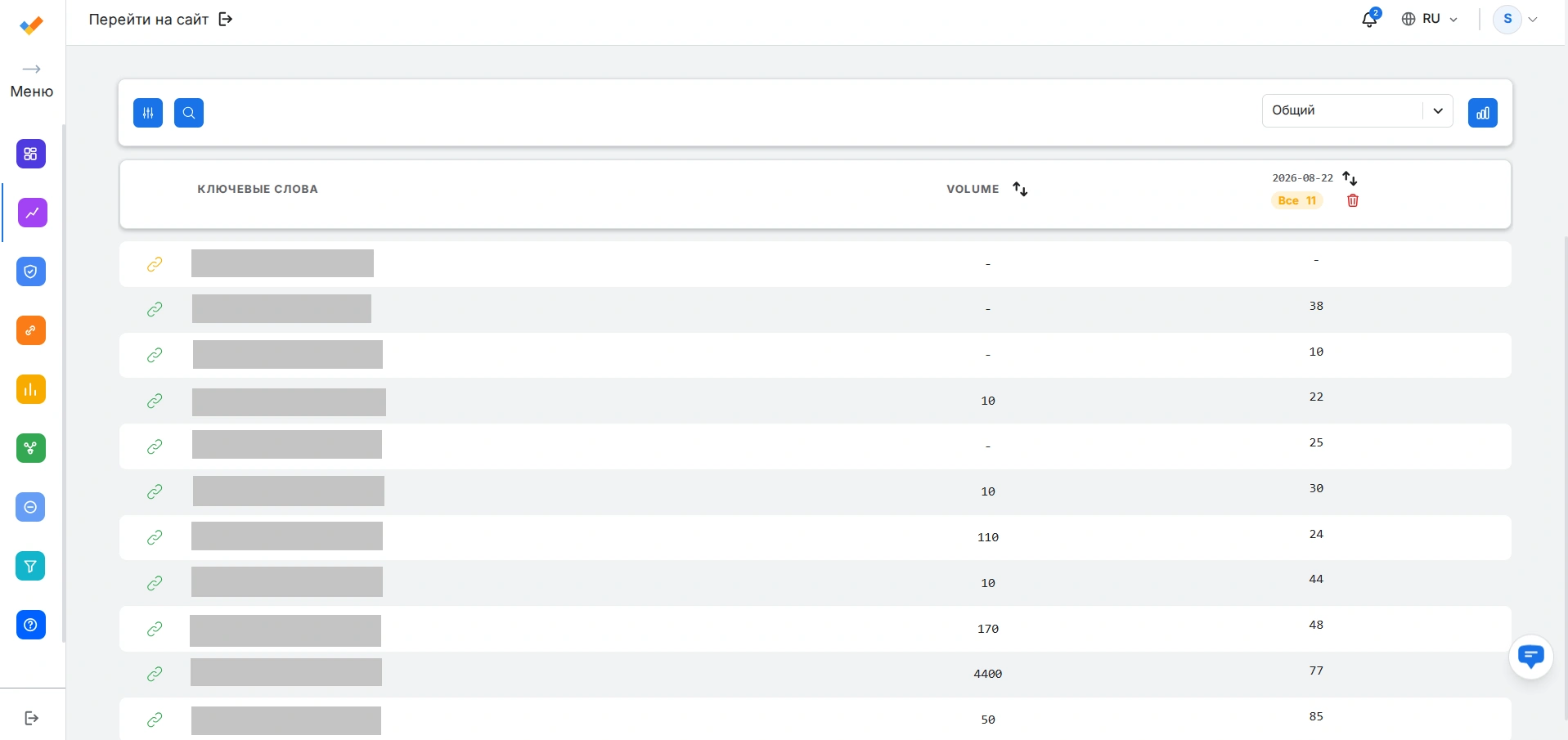 Отчет с сервиса для отслеживания позиций сайта SEO Checker
