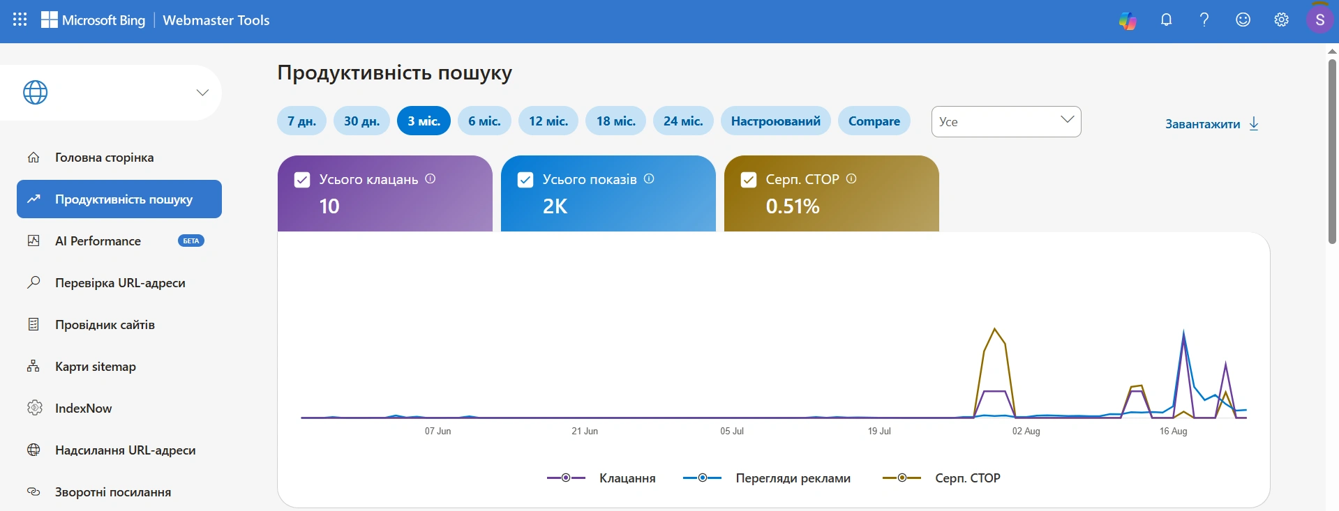 Безкоштовне відстеження позицій сайту в Bing Webmaster Tools