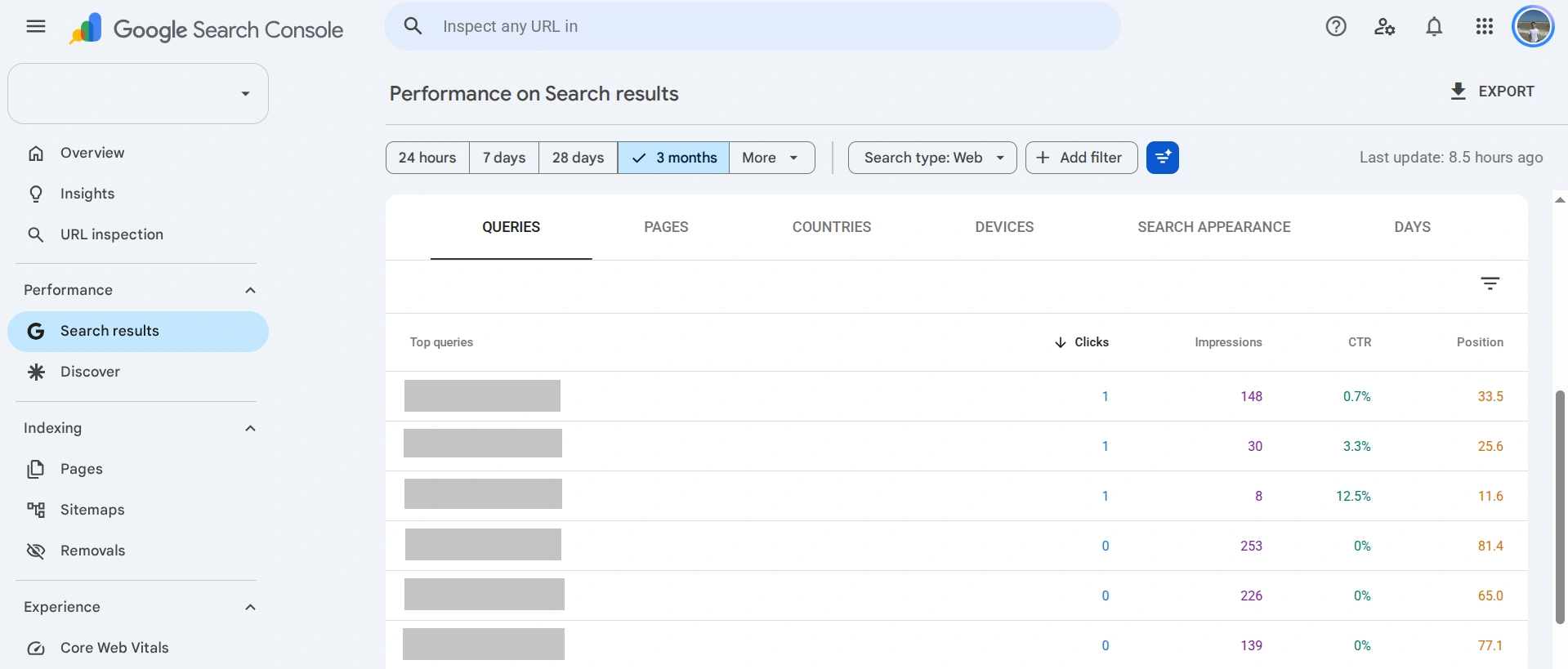 Analiza promocji strony w Google z Search Console