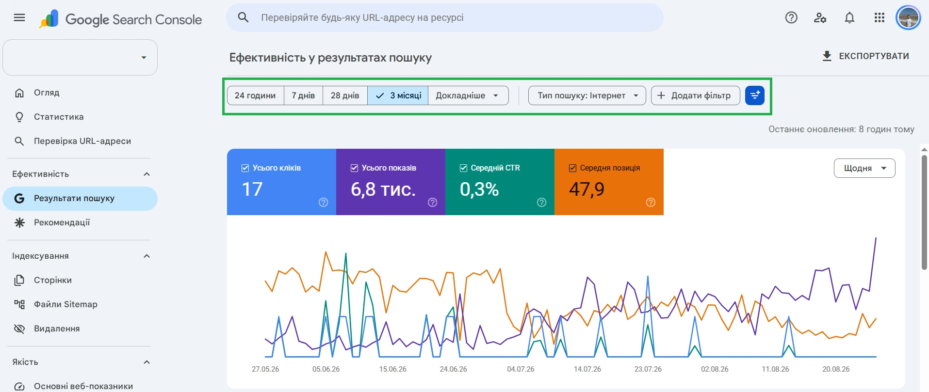 Доступні фільтри в панелі керування Google Search Console