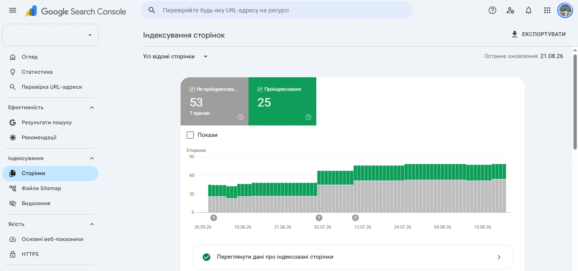 Перевірка індексації сторінок сайту в Google Search Console